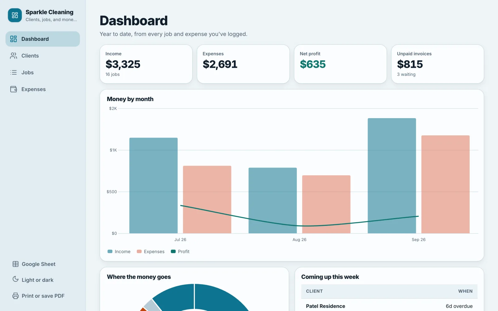 A cleaning business dashboard app with income, expenses and charts, built from a spreadsheet