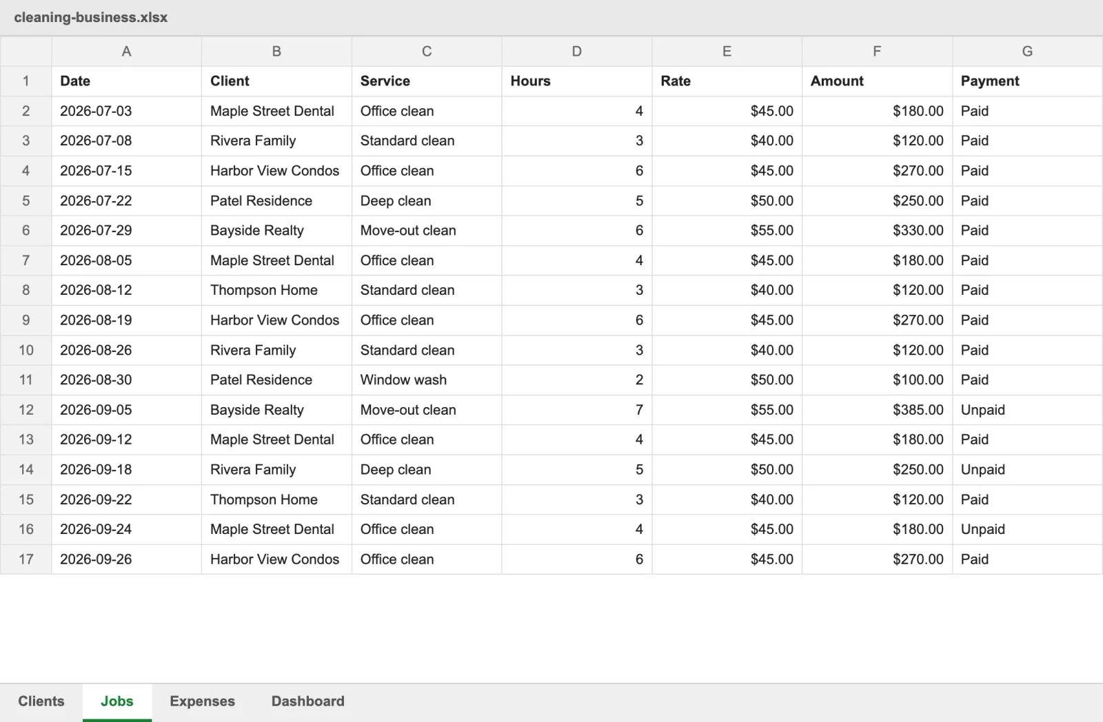The original cleaning business jobs spreadsheet